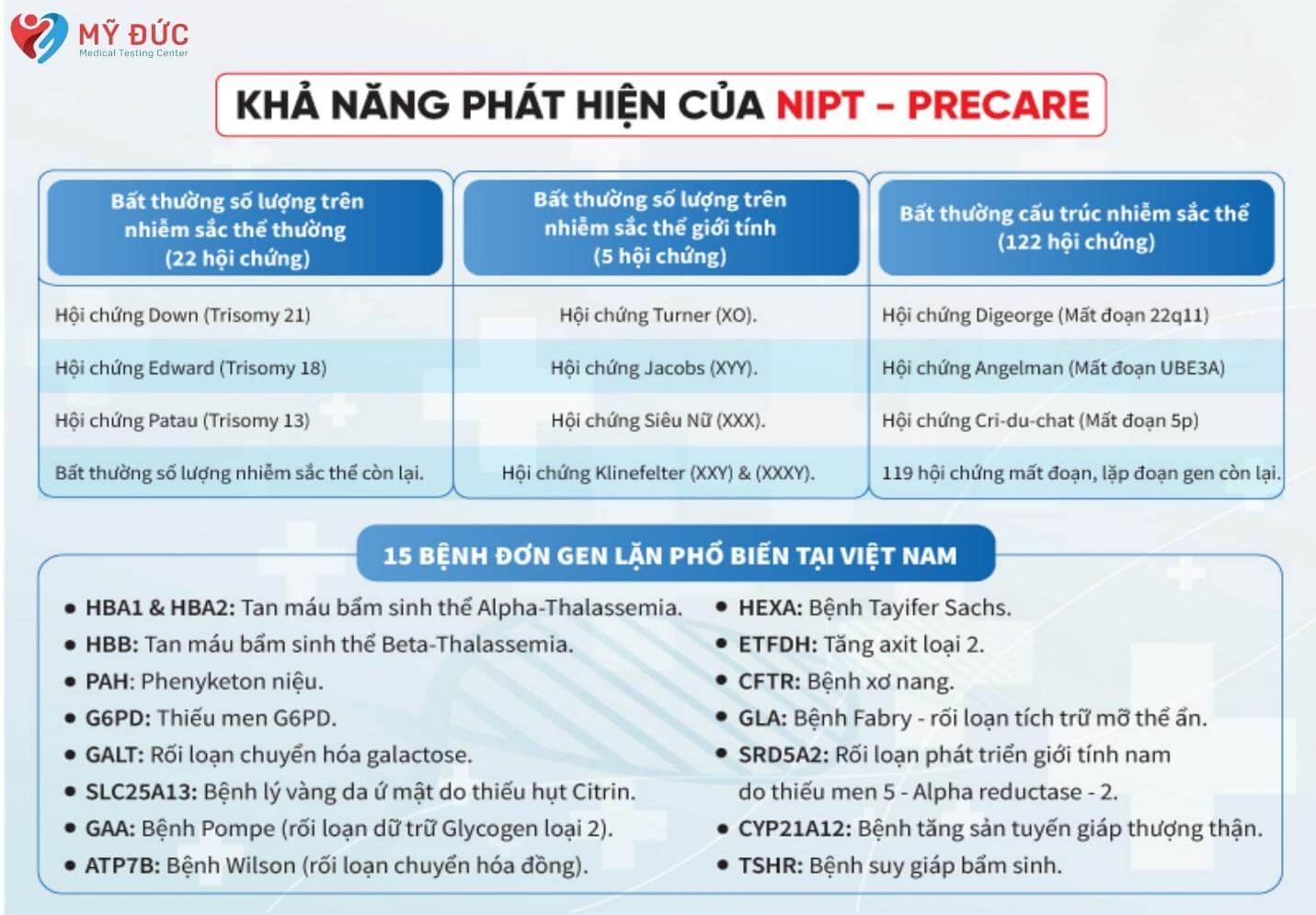 Xét nghiệm NIPT trước sinh không xâm lấn là gì?